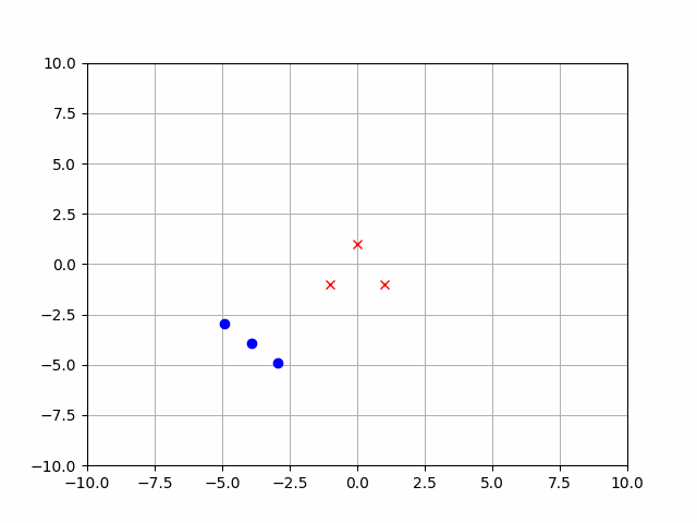 Formation Animation 2